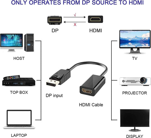 DisplayPort auf HDMI Adapter – 4K UHD
