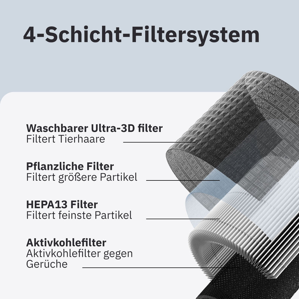 Klyqa Air Klyna S – smarter Luftreiniger mit App & LED-Ring
