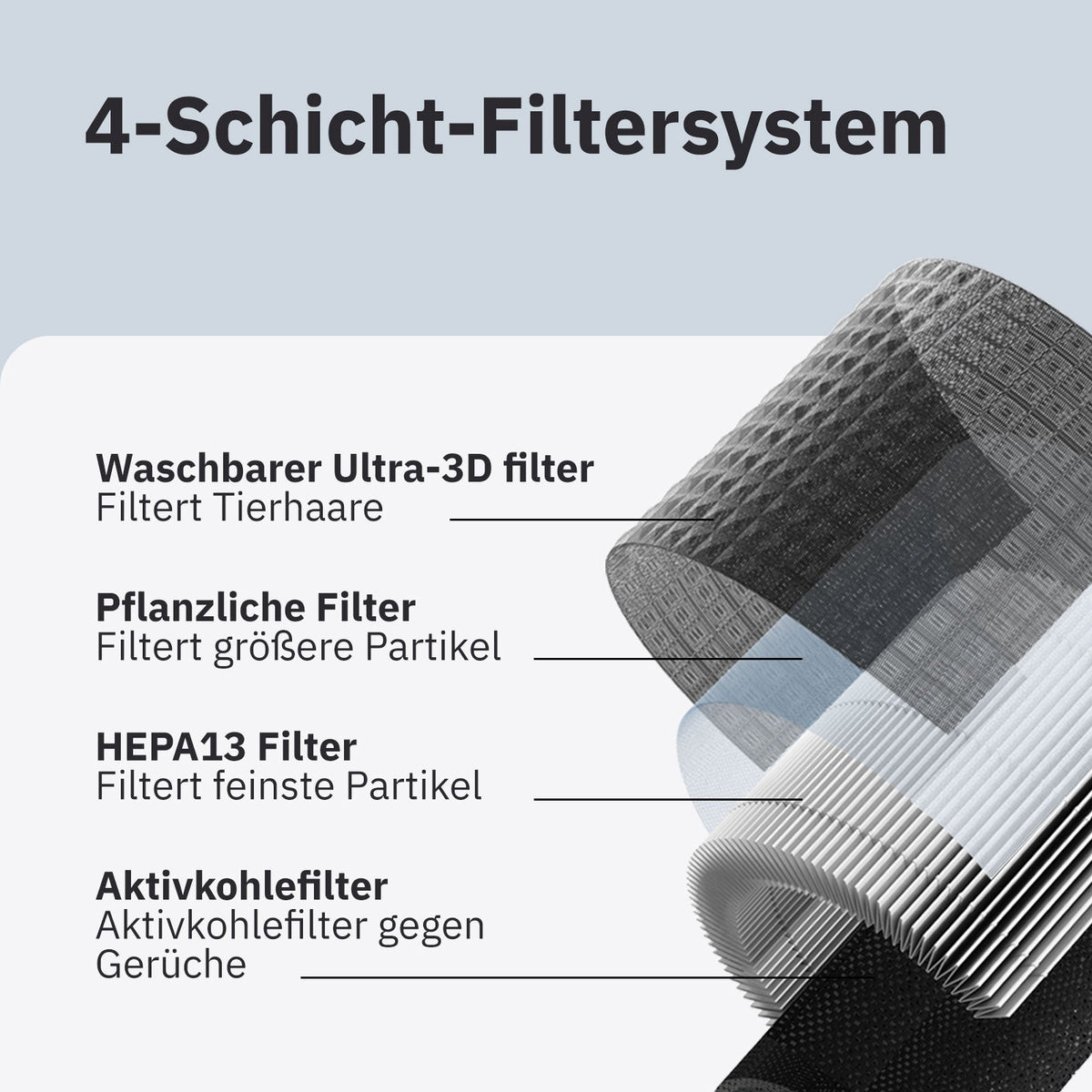 Klyqa Air Klyna S – smarter Luftreiniger mit App & LED-Ring